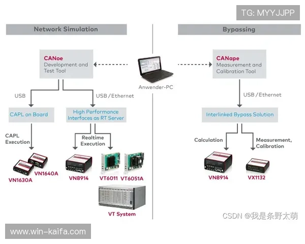 凯发下载登录遇到问题怎么办？常见故障排查与解决方案全解析