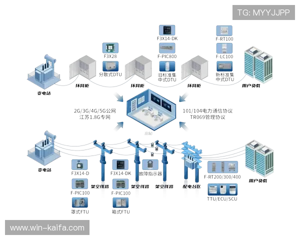 利用5G技术优化智能电网监控与管理系统的实际操作指南