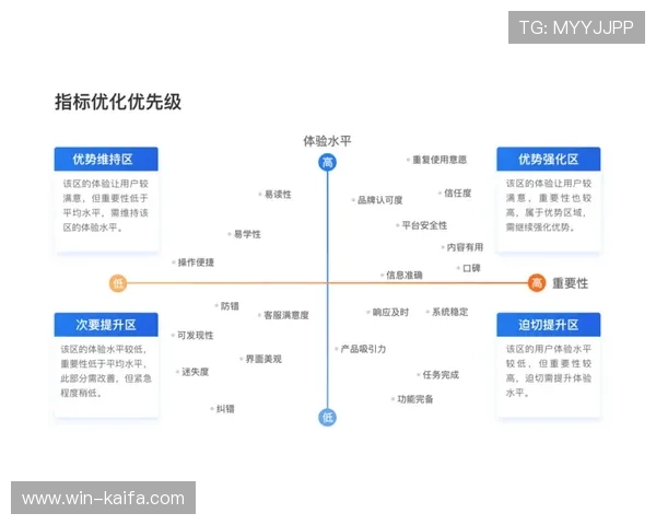 凯发正规会员登录官网网址引入新技术,提升平台稳定性与用户体验水平