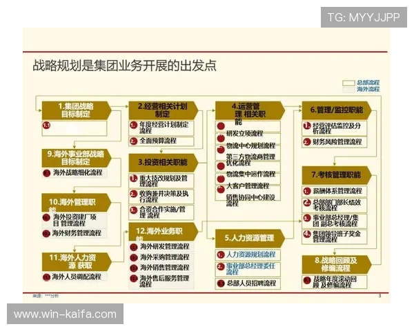 凯发集团旗下公司全景解析：企业布局、发展战略与未来规划